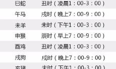 哪个月的出生是兔子最为不吉之时?——揭秘以十二生肖时辰算命法预测兔子的最佳出生月份