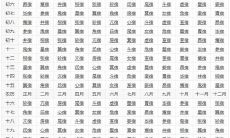 探究十二星宿丰富精髓、全面解析二十八宿奥妙——完整篇目，包罗万象的算命全集