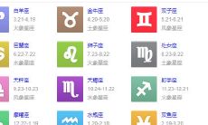 12星座男忽略了哪些恋爱禁忌？撩骚行为如此令人难堪！