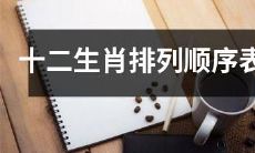 十二生肖的排列顺序表:让你轻松了解每个生肖的顺序和性格特征