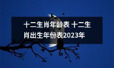 【详细解读】:2023年的十二生肖出生年份表和年龄对照表