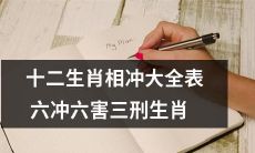 详解十二生肖相冲大全表：涵盖六冲、六害和三刑生肖，全方位解读十二生肖之间的相互关系