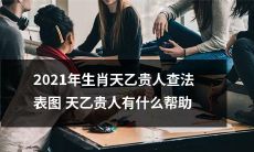 2021年度生肖天乙贵人查法、表、图,了解天乙贵人的作用与帮助!