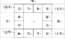 学习六壬金口诀的基础入门课程：具备十二地支万物类象的大六壬金口诀基础课