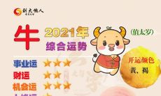 2021辛丑年十二生肖运程：详细探析属牛人的吉凶缘由及运势变化
