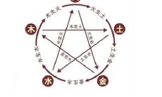 生辰八字查询五行取名