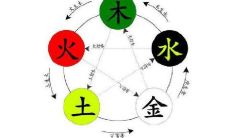 五行水多应该取什么名字？