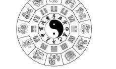 生肖出生怎么算五行？