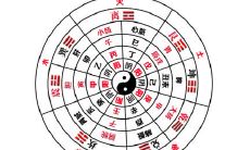 十二生肖出生年份五行属性