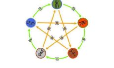 五行属土的人如何取名？