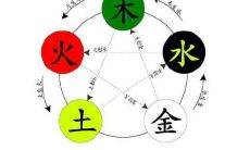 五行中水和土相克，如何化解？