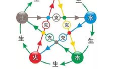 五行查询表解析