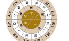 生辰八字配对怎么看？