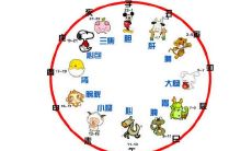 十二时辰生肖对照表