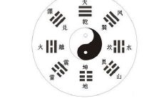 易经怎么卜卦算命？