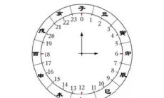 十二时辰和24小时对应关系