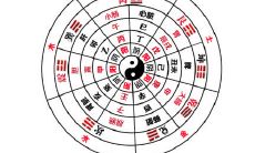 十二生肖对应的时辰是哪些