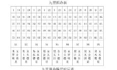 九星照命表具体是说的个什么意思