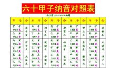 属鼠女的和什么属相最配 合适的属相有哪些