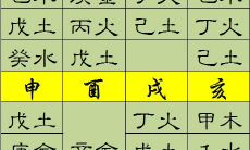 八字强弱鉴定法
