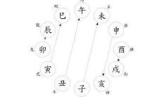 生肖相冲如何化解 属相相冲怎么办