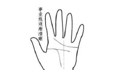 从手相看人的创业能力如何