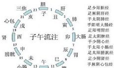 申时男和卯时女结婚好不好?婚姻状况如何