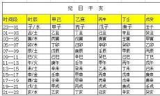算命婚姻,生辰八字算命婚姻,卜易居免费婚姻算命网