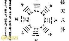教你从后天八卦图看阳宅风水