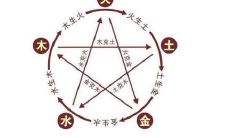 五行属土的吉祥名字