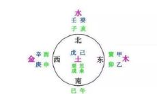 七杀格女命八字分析