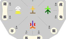 从八字看健康状况