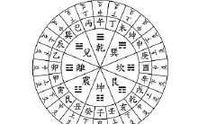 六爻在线排盘系统哪个好？六爻排盘准不准？