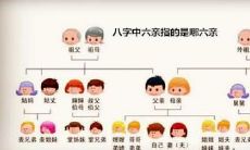 八字中六亲指的是哪六亲