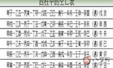 八字空亡查询 空亡查询表2020版