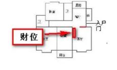 家里客厅的财位应如何布置好？