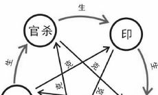 八字测桃花 桃花运将至的十大征兆