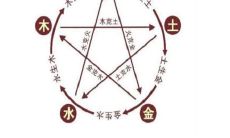 命格之中五行有缺的人如何用名字去弥补命格中的缺陷