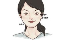 下巴短小的女人面相不会说话是真的吗